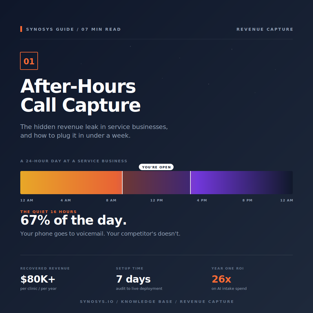 After-Hours Call Capture: The Hidden Revenue Leak in Service Businesses