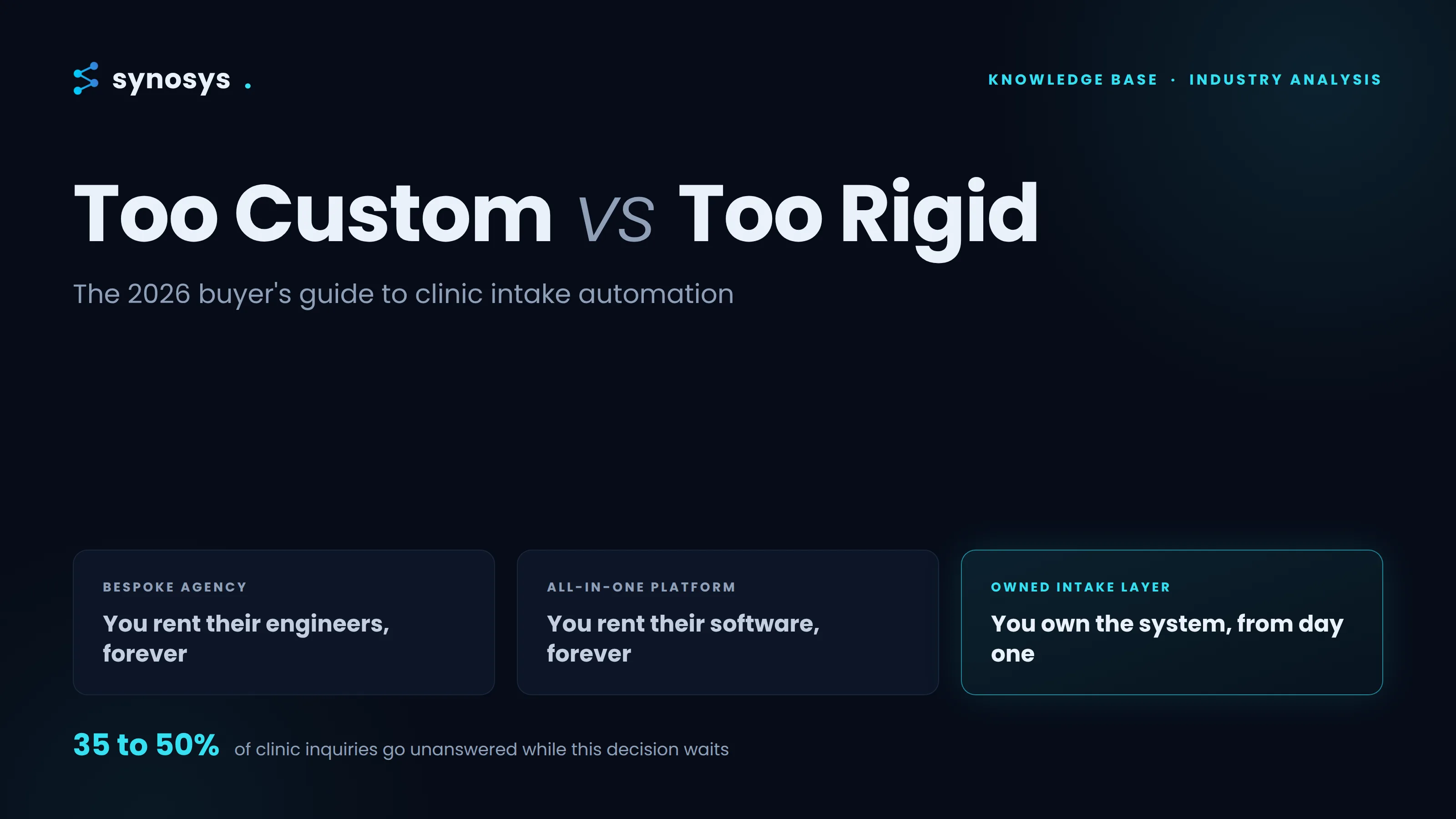Article: Too Custom vs Too Rigid: The 2026 Buyer's Guide to Clinic Intake Automation