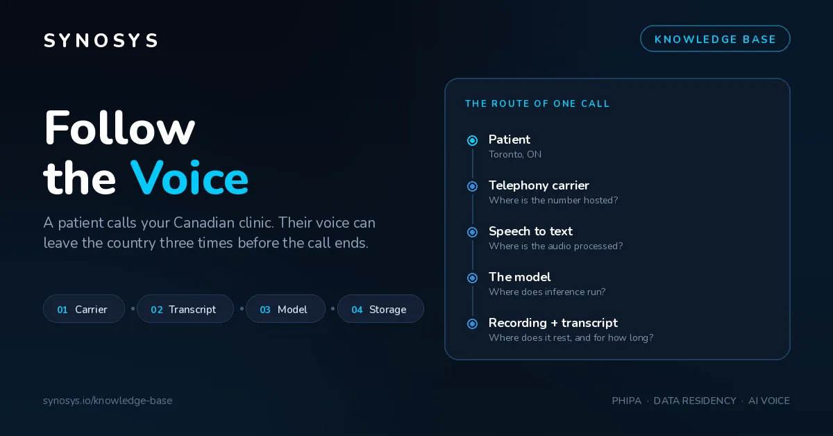 Follow the Voice: Where Your Patient's Call Actually Goes When an AI Answers It