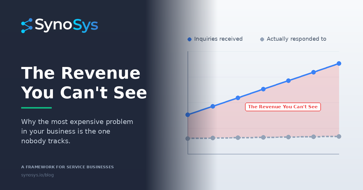 The Revenue You Can't See